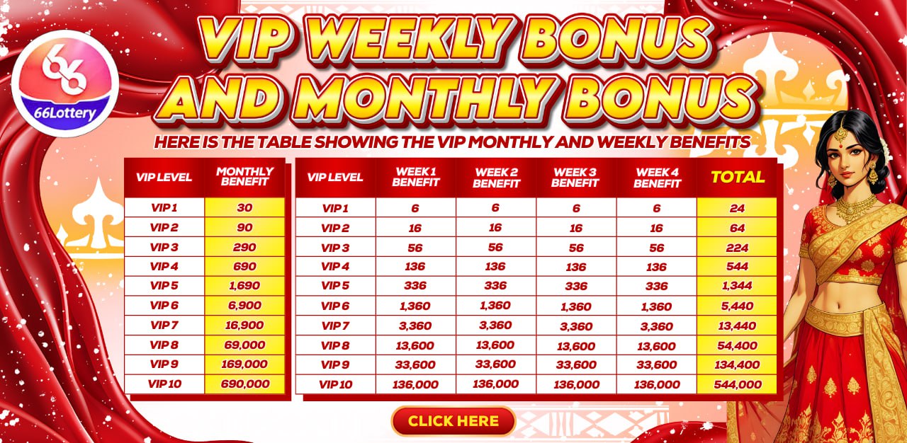 Introduction to weekly VIP and monthly VIP bonus